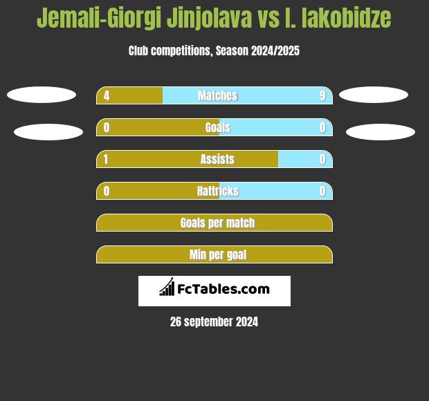 Jemali-Giorgi Jinjolava vs I. Iakobidze h2h player stats