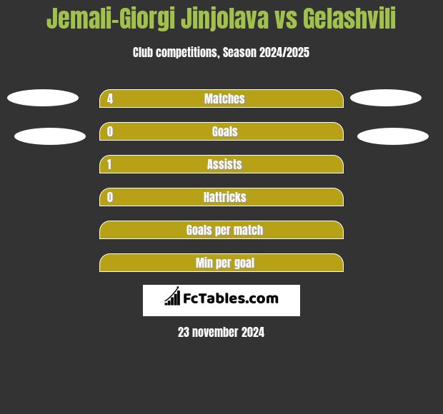 Jemali-Giorgi Jinjolava vs Gelashvili h2h player stats