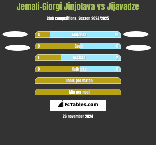 Jemali-Giorgi Jinjolava vs Jijavadze h2h player stats