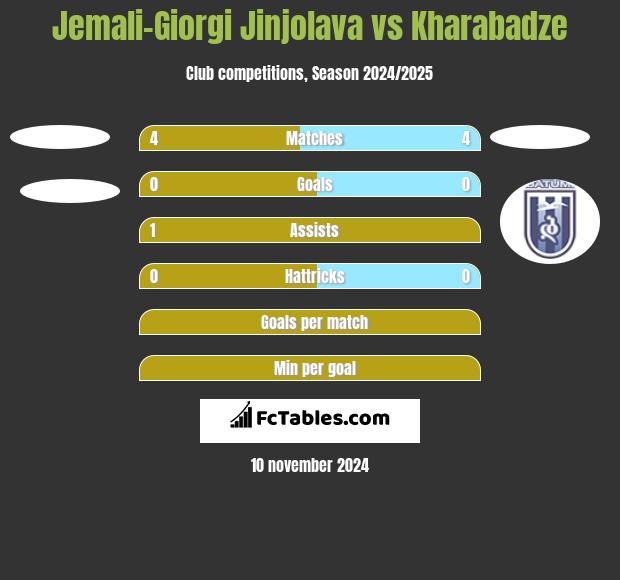 Jemali-Giorgi Jinjolava vs Kharabadze h2h player stats