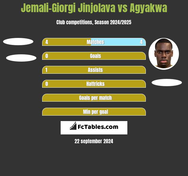 Jemali-Giorgi Jinjolava vs Agyakwa h2h player stats