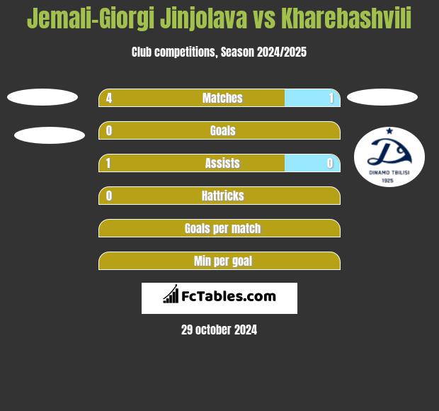 Jemali-Giorgi Jinjolava vs Kharebashvili h2h player stats