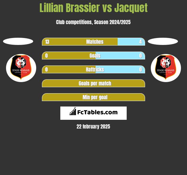 Lillian Brassier vs Jacquet h2h player stats