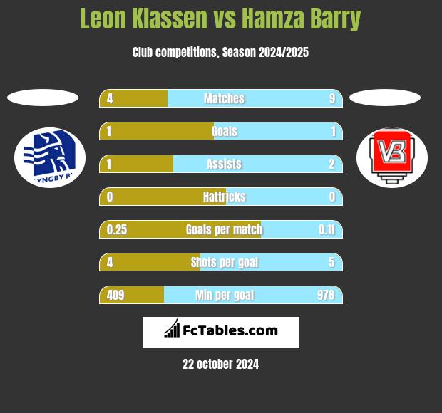 Leon Klassen vs Hamza Barry h2h player stats