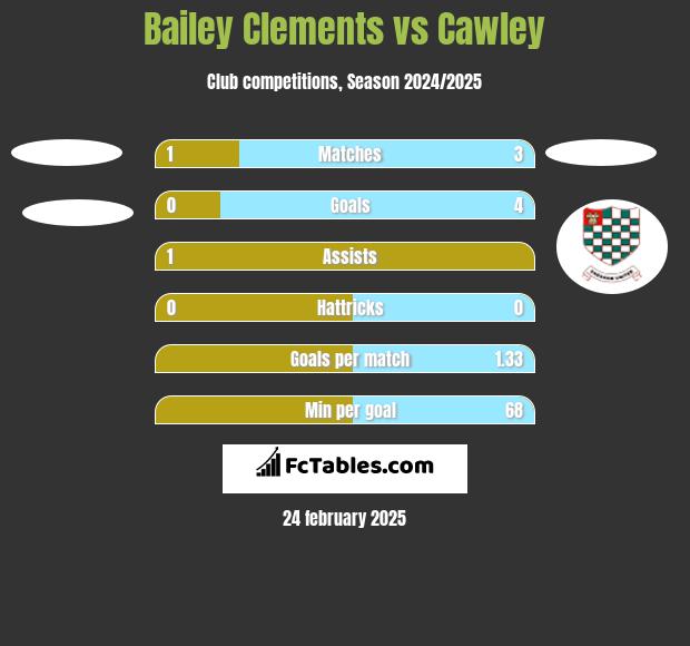 Bailey Clements vs Cawley h2h player stats