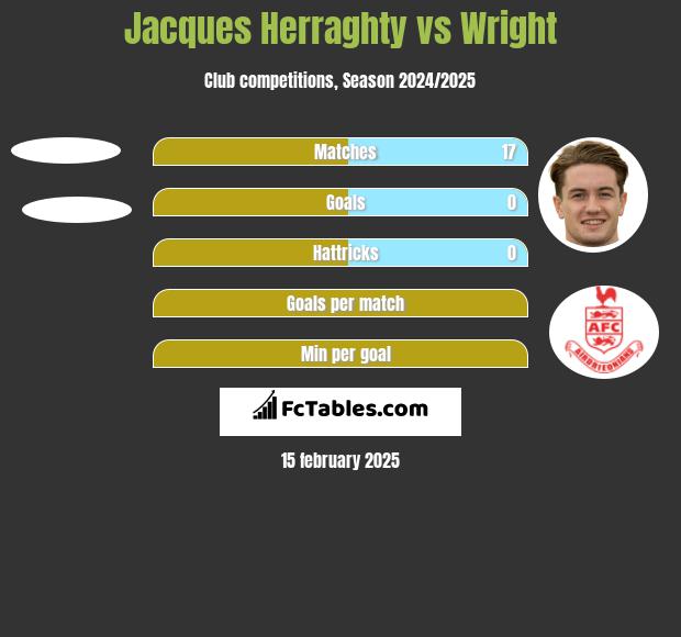 Jacques Herraghty vs Wright h2h player stats