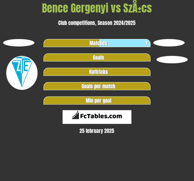 Bence Gergenyi vs SzÅ±cs h2h player stats