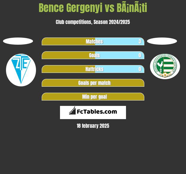 Bence Gergenyi vs BÃ¡nÃ¡ti h2h player stats