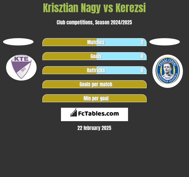 Krisztian Nagy vs Kerezsi h2h player stats