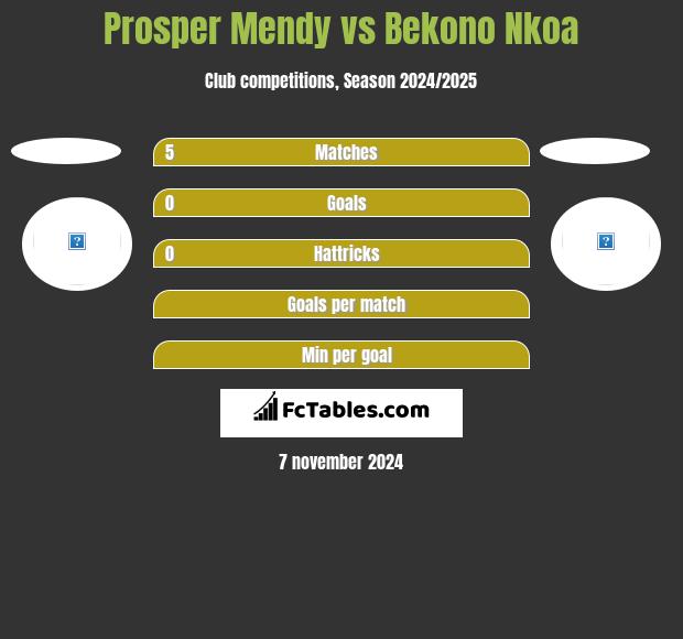 Prosper Mendy vs Bekono Nkoa h2h player stats