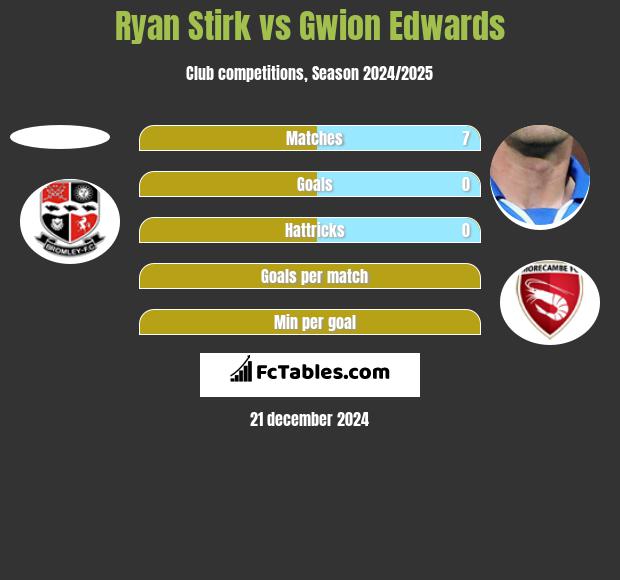 Ryan Stirk vs Gwion Edwards h2h player stats