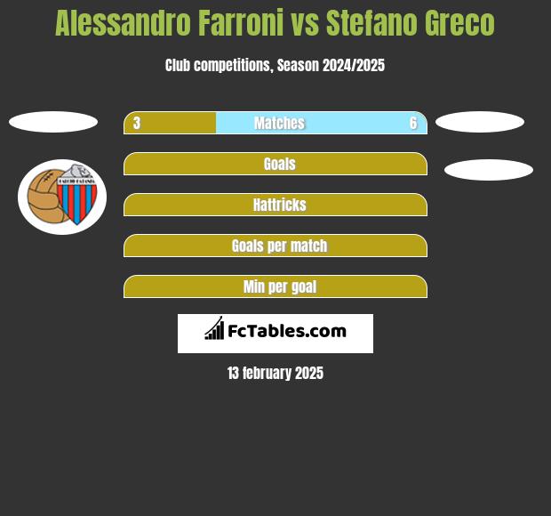 Alessandro Farroni vs Stefano Greco h2h player stats