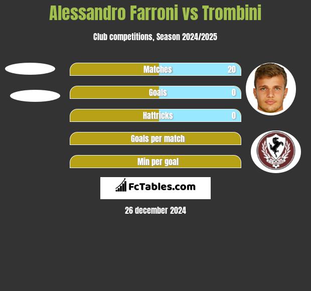 Alessandro Farroni vs Trombini h2h player stats