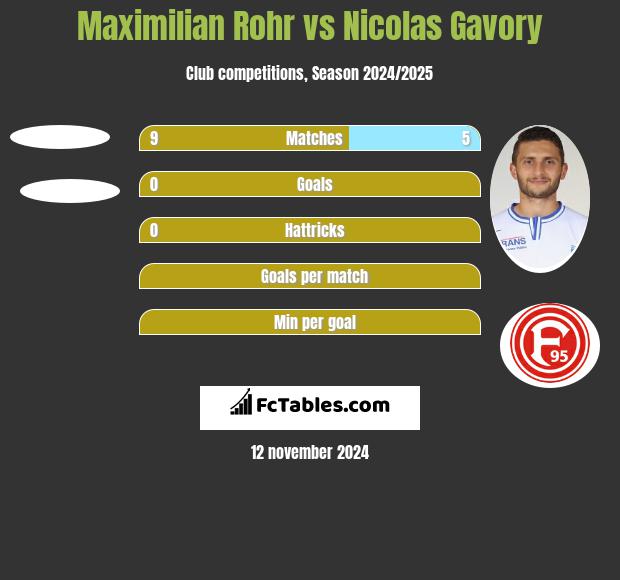 Maximilian Rohr vs Nicolas Gavory h2h player stats