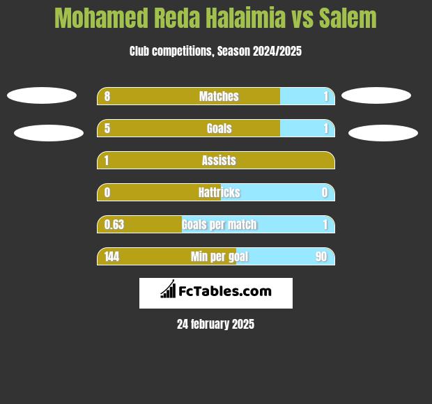 Mohamed Reda Halaimia vs Salem h2h player stats