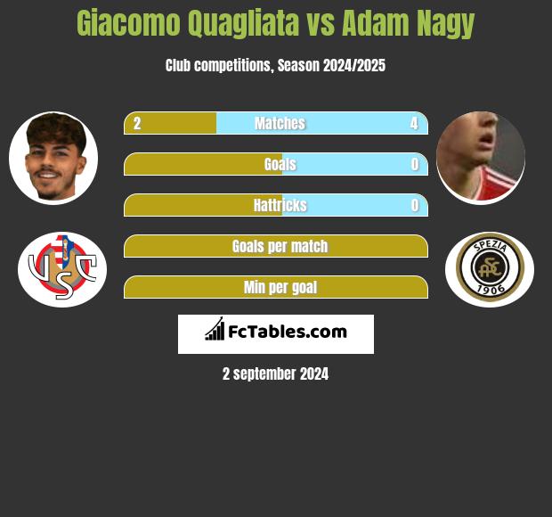 Giacomo Quagliata vs Adam Nagy h2h player stats