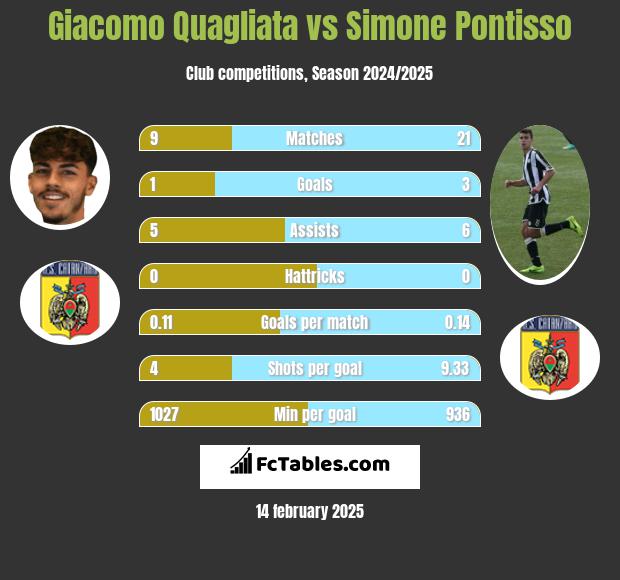 Giacomo Quagliata vs Simone Pontisso h2h player stats