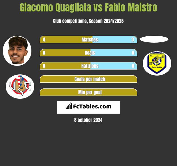 Giacomo Quagliata vs Fabio Maistro h2h player stats