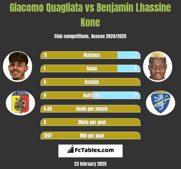 Giacomo Quagliata vs Benjamin Lhassine Kone h2h player stats