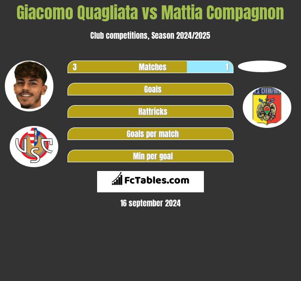 Giacomo Quagliata vs Mattia Compagnon h2h player stats