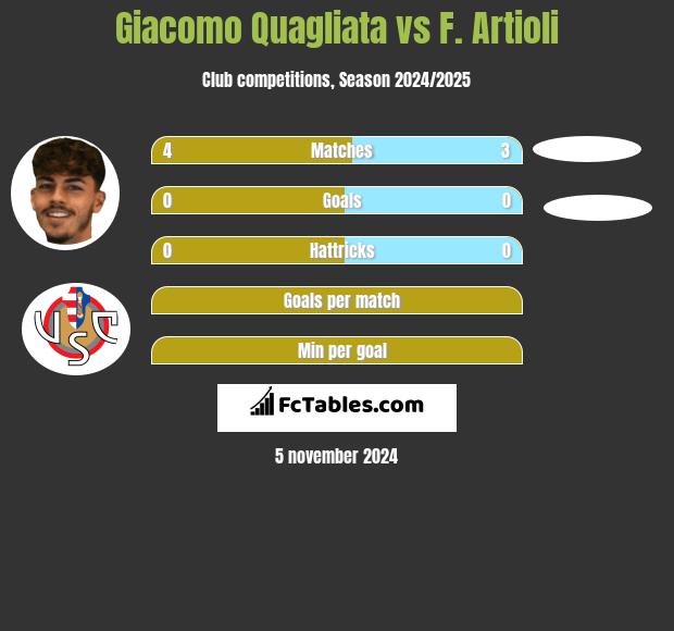 Giacomo Quagliata vs F. Artioli h2h player stats