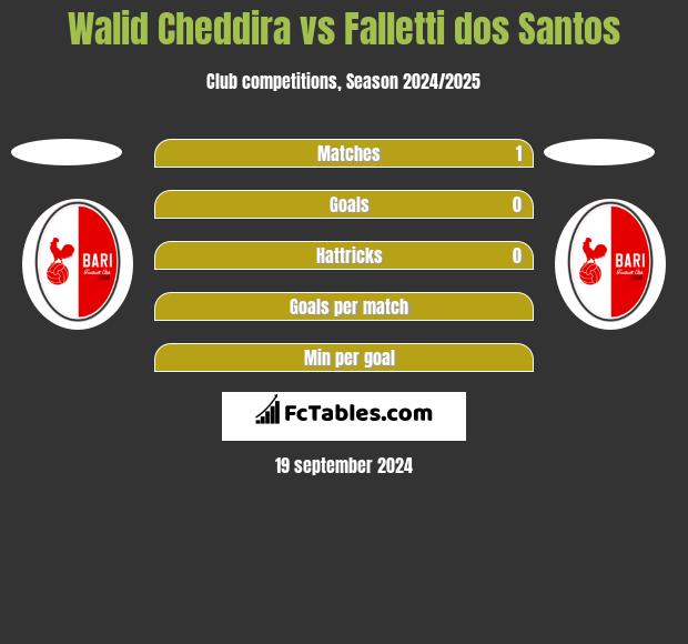 Walid Cheddira vs Falletti dos Santos h2h player stats