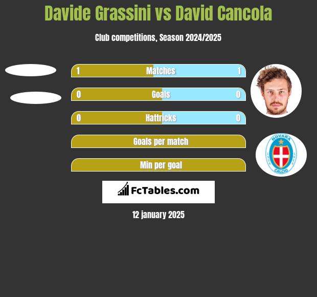 Davide Grassini vs David Cancola h2h player stats