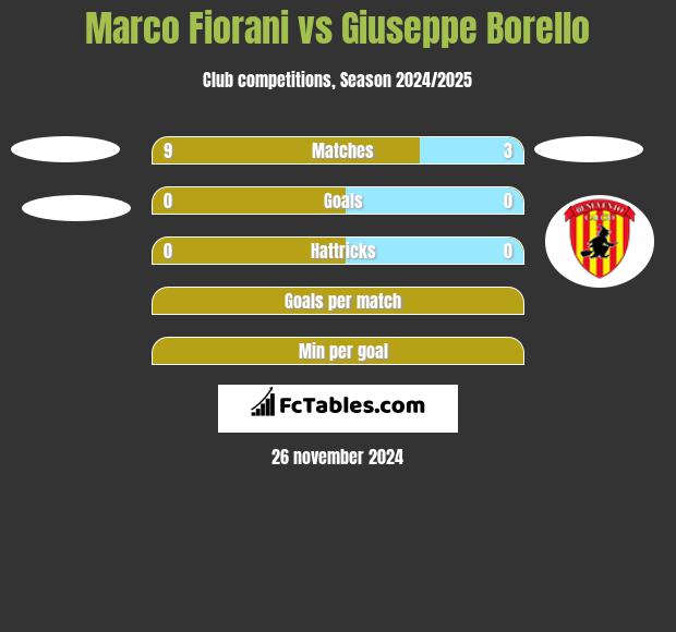 Marco Fiorani vs Giuseppe Borello h2h player stats