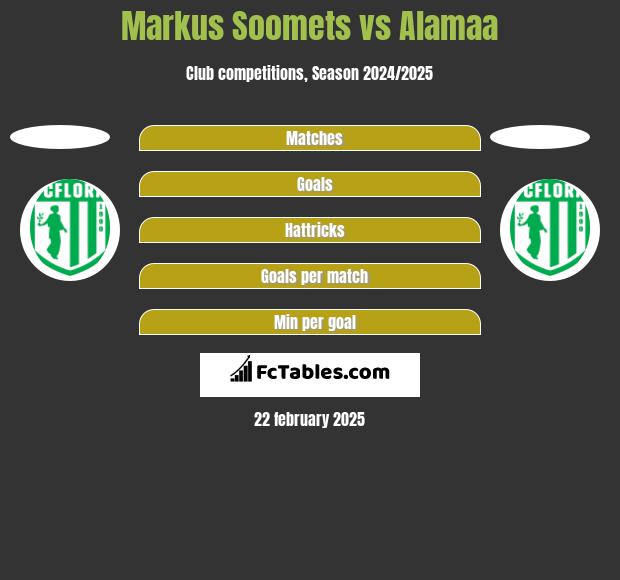 Markus Soomets vs Alamaa h2h player stats