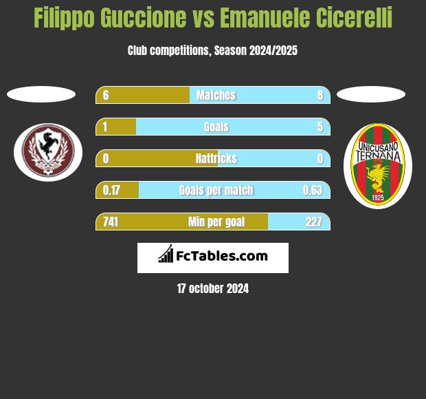 Filippo Guccione vs Emanuele Cicerelli h2h player stats