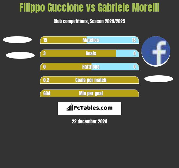 Filippo Guccione vs Gabriele Morelli h2h player stats