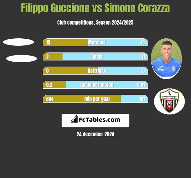 Filippo Guccione vs Simone Corazza h2h player stats