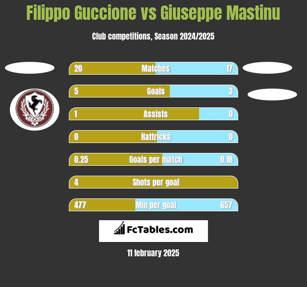 Filippo Guccione vs Giuseppe Mastinu h2h player stats