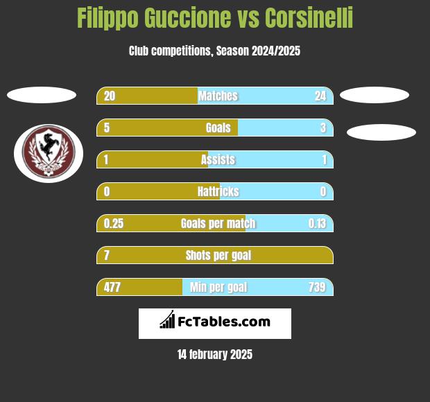 Filippo Guccione vs Corsinelli h2h player stats