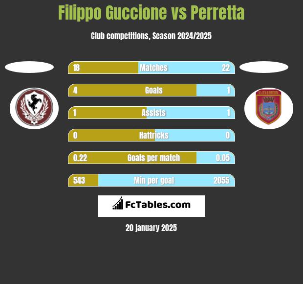 Filippo Guccione vs Perretta h2h player stats