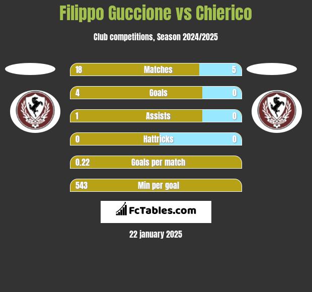 Filippo Guccione vs Chierico h2h player stats