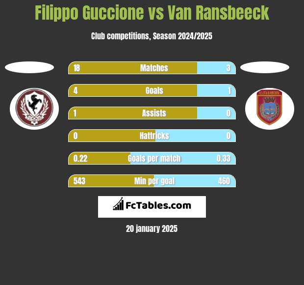 Filippo Guccione vs Van Ransbeeck h2h player stats