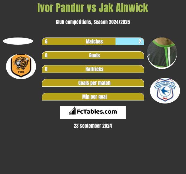 Ivor Pandur vs Jak Alnwick h2h player stats