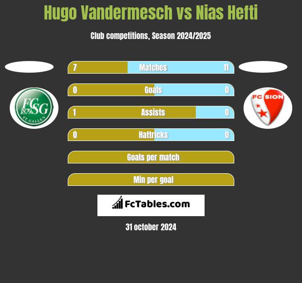 Hugo Vandermesch vs Nias Hefti h2h player stats