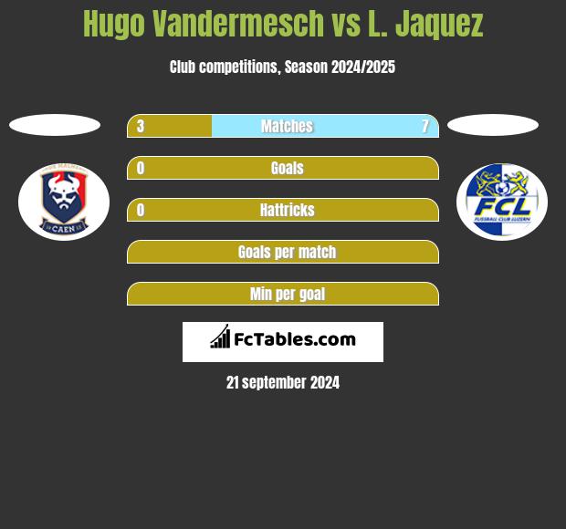 Hugo Vandermesch vs L. Jaquez h2h player stats