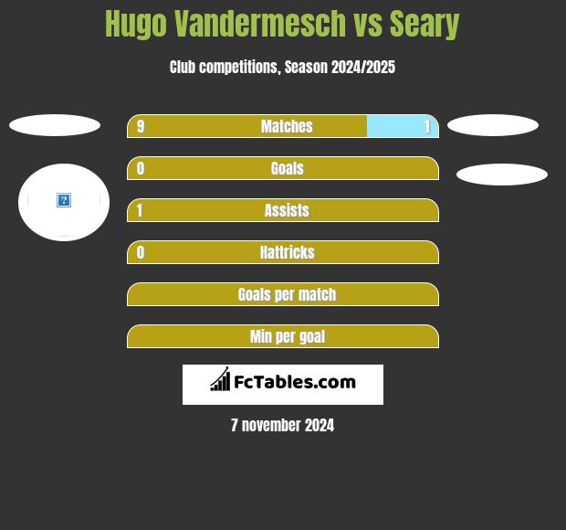 Hugo Vandermesch vs Seary h2h player stats