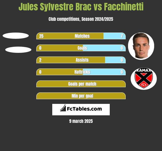 Jules Sylvestre Brac vs Facchinetti h2h player stats