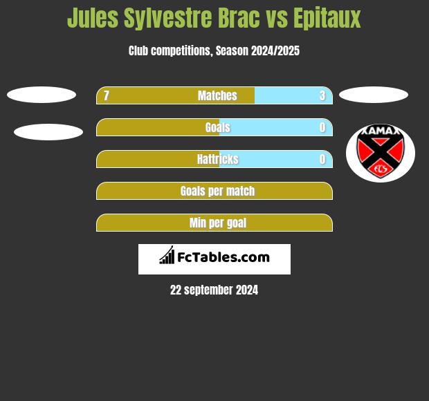 Jules Sylvestre Brac vs Epitaux h2h player stats