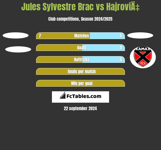 Jules Sylvestre Brac vs HajroviÄ‡ h2h player stats