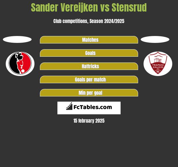 Sander Vereijken vs Stensrud h2h player stats