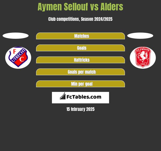 Aymen Sellouf vs Alders h2h player stats