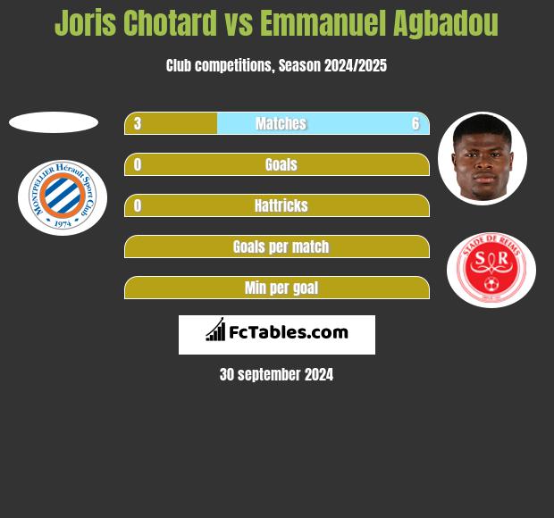 Joris Chotard vs Emmanuel Agbadou h2h player stats