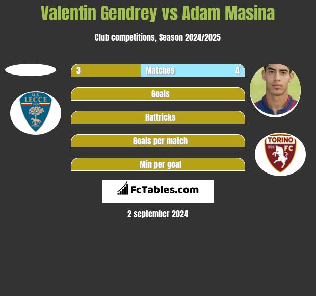 Valentin Gendrey vs Adam Masina h2h player stats