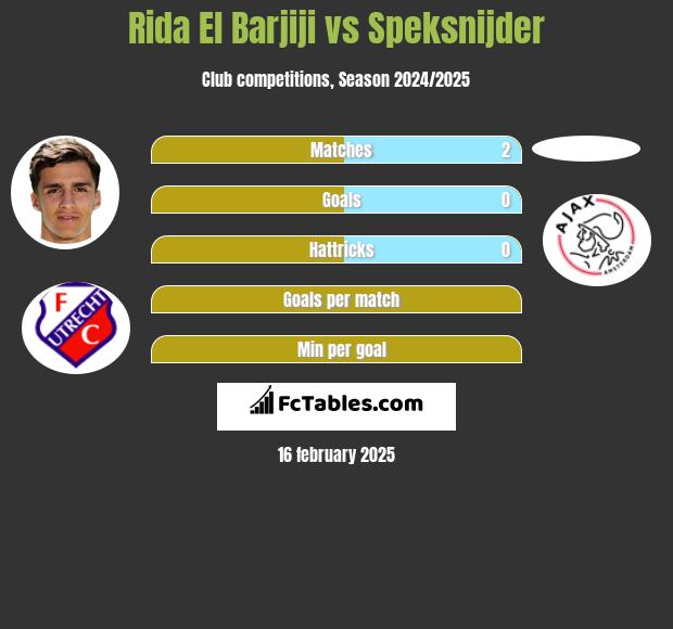 Rida El Barjiji vs Speksnijder h2h player stats