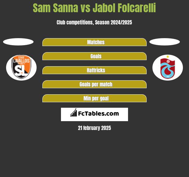 Sam Sanna vs Jabol Folcarelli h2h player stats